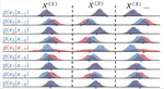 Feature Shift Detection: Localizing Which Features Have Shifted via Conditional Distribution Test