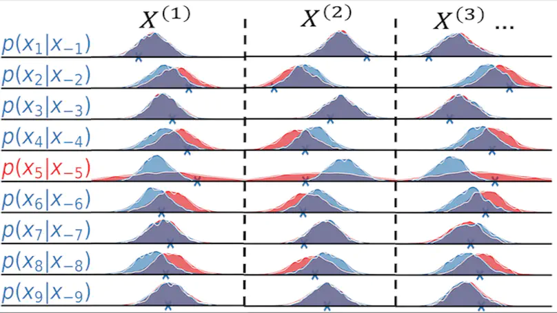 Feature Shift Detection: Localizing Which Features Have Shifted via Conditional Distribution Test