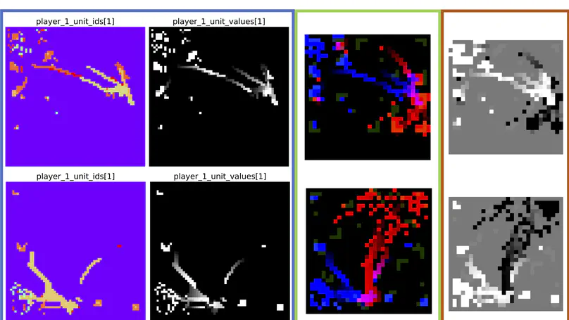 StarCraftImage: A Dataset For Prototyping Spatial Reasoning Methods For Multi-Agent Environments