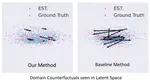 Towards Characterizing Domain Counterfactuals For Invertible Latent Causal Models