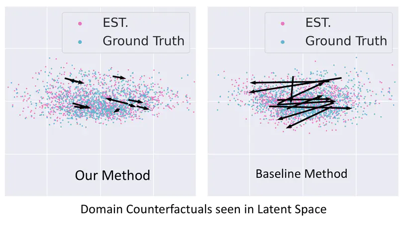 Towards Characterizing Domain Counterfactuals For Invertible Latent Causal Models